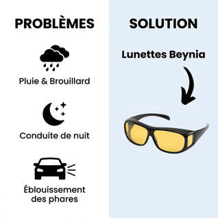 Lunettes Beynia™ avec technologie anti-éblouissement
