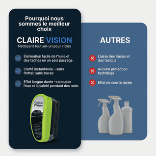 VisionClaire™ – Une clarté optimale par tous les temps