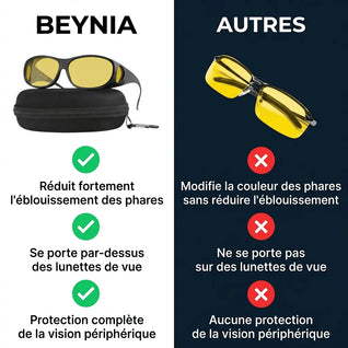 Lunettes Beynia™ avec technologie anti-éblouissement